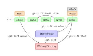 git diff