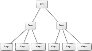 composite hierarchy