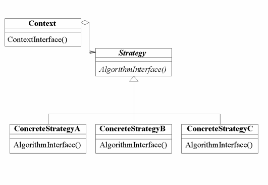 strategy pattern diagram